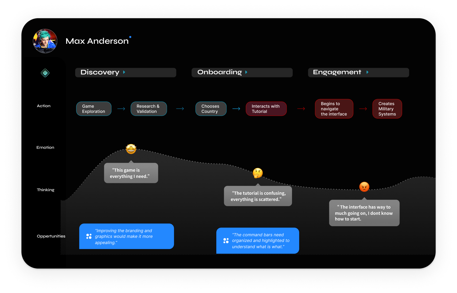 User Journey Map - Dark (2).png (1764×1132)